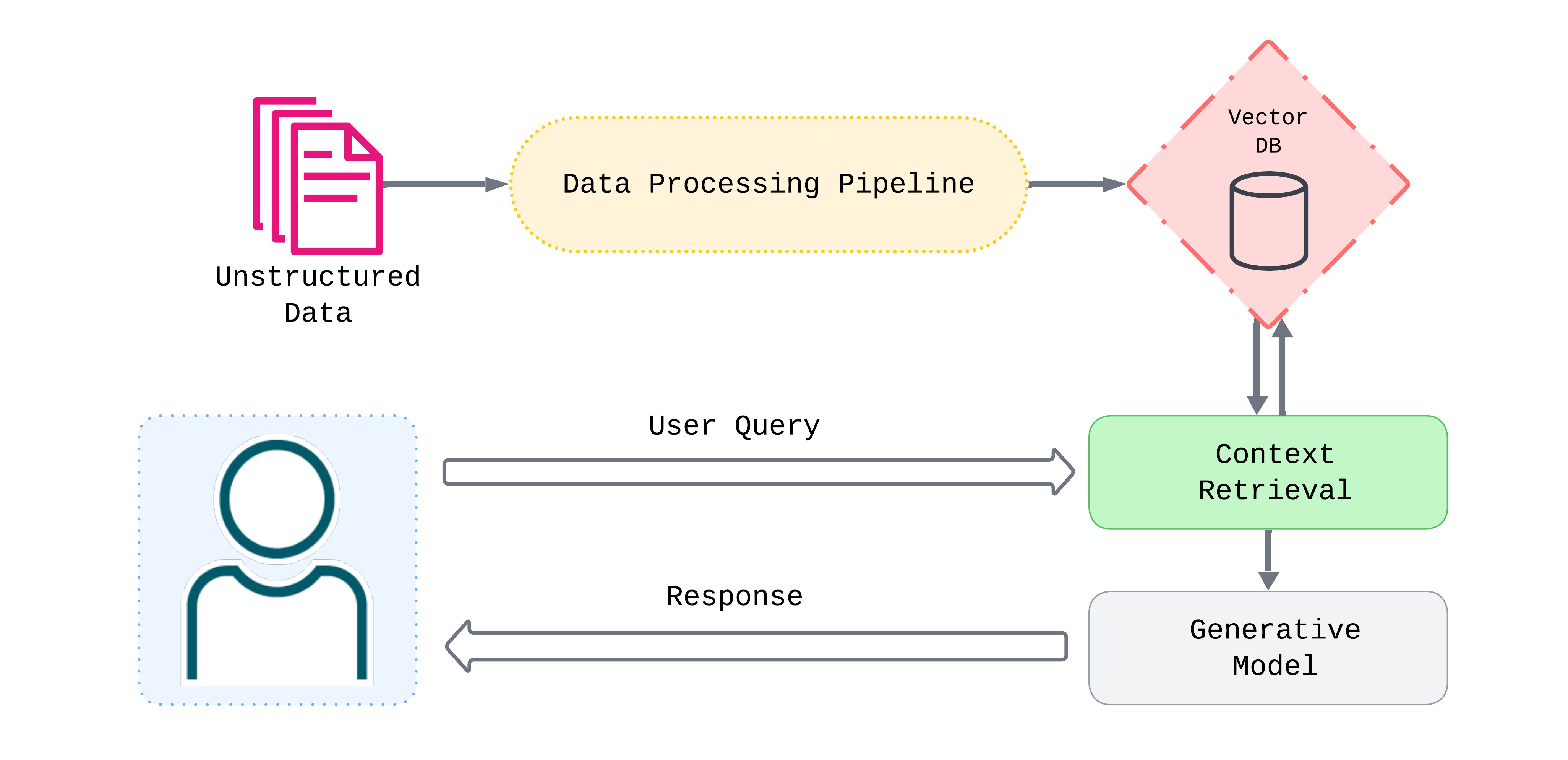 Query Context Retrieval Diagram